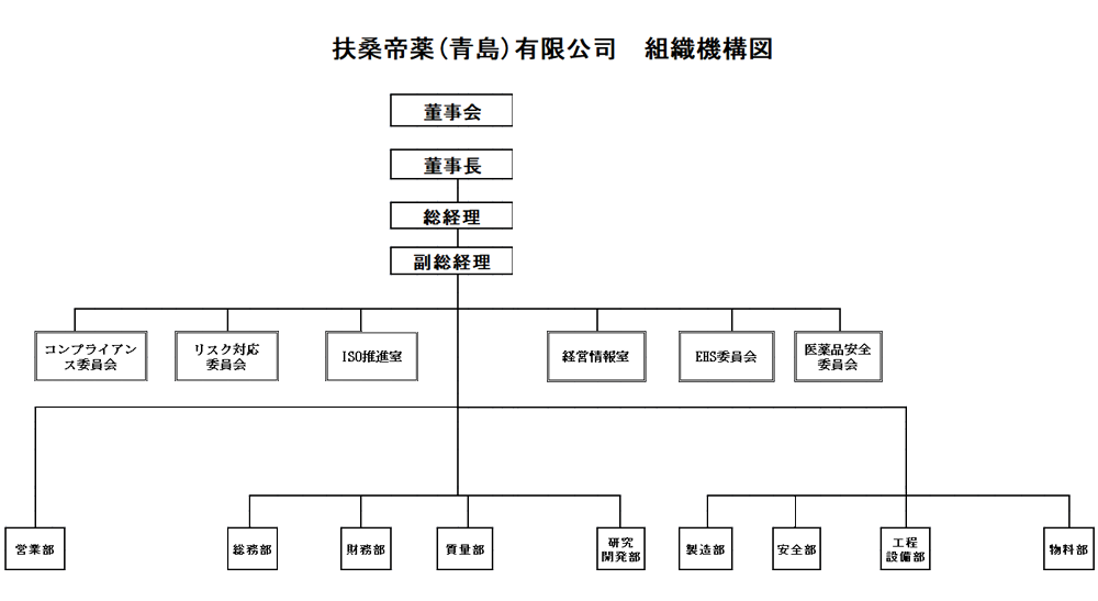 会社組織(图1)